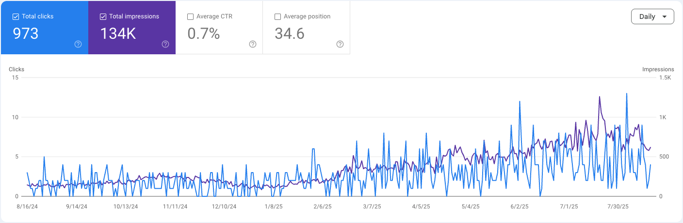 Business owner looking for real results for Local SEO