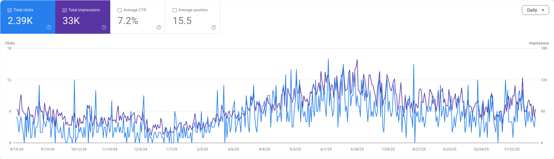 Local service based businesses growing with SEO in Bend Oregon